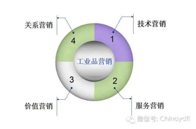 卓穗電子科技（深圳）有限公司研發項目管理咨詢案例