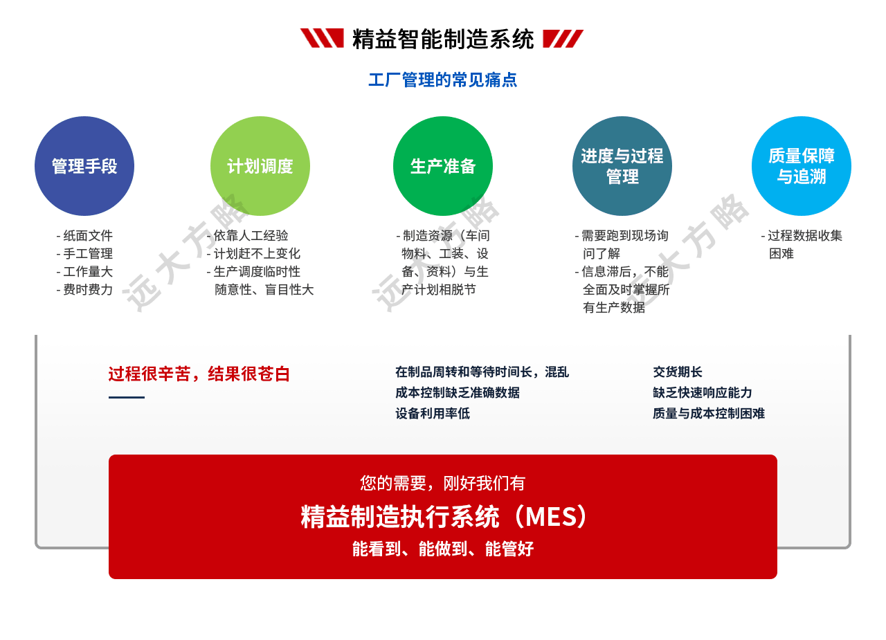 工廠常見管理痛點